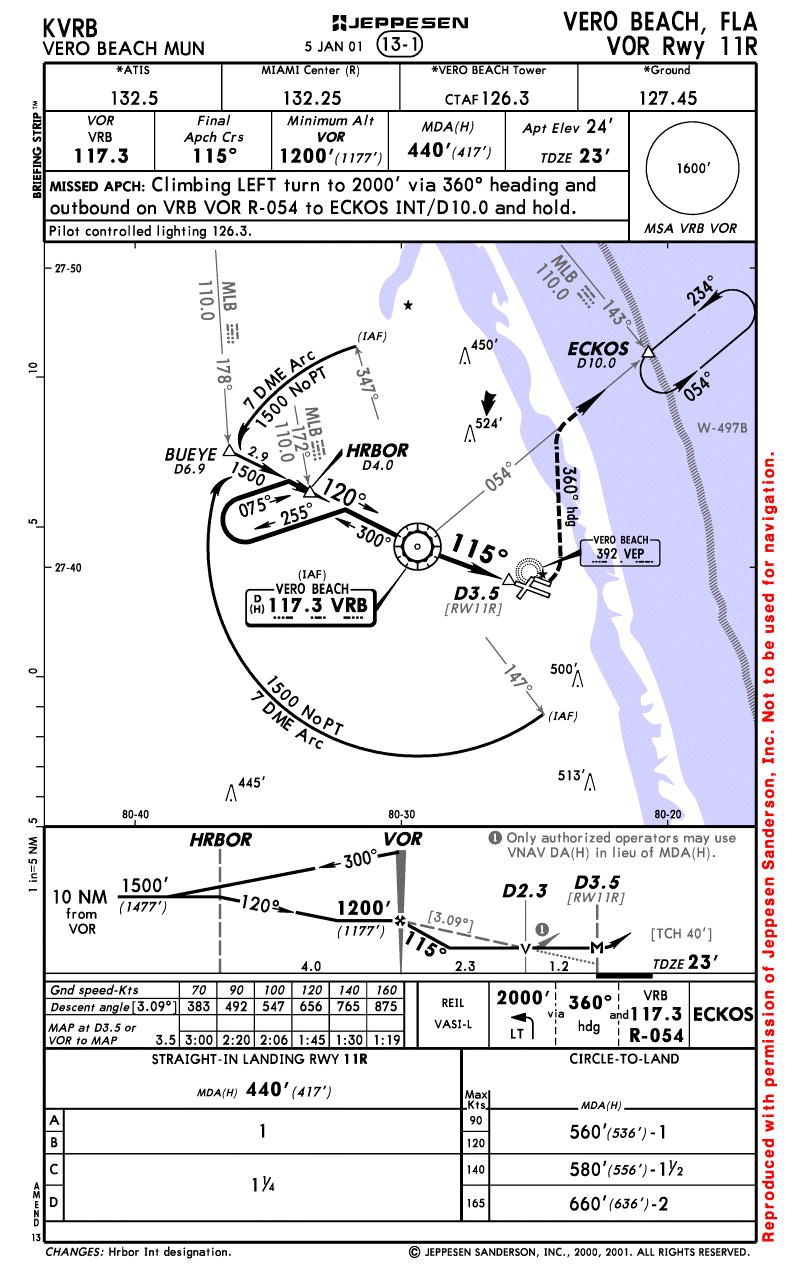 Chart Smart: Part-time control tower and CTAF : Flight Training